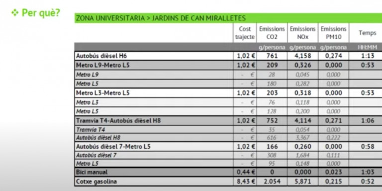 Resultados de la Cursa Urbana de Barcelona / PTP