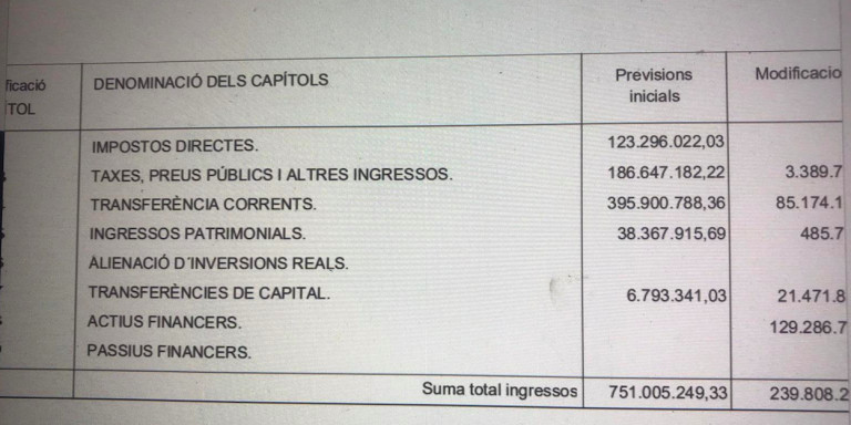 Las cuentas del AMB de 2019 contaban con unos ingresos directos de 123 millones de euros / AMB