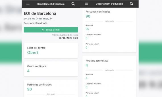 Datos oficiales del Departament d'Ensenyament sobre los positivos y aislados por coronavirus en la EOI Drassanes / GENERALITAT DE CATALUÑA