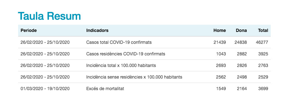 Casos de coronavirus en Barcelona / ASPB