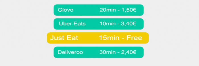 Comparador de precios de la plataforma Fidmi / FIDMI