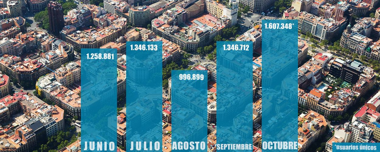 Gráfico de audiencia de Metrópoli Abierta, certificado por OJD / MA