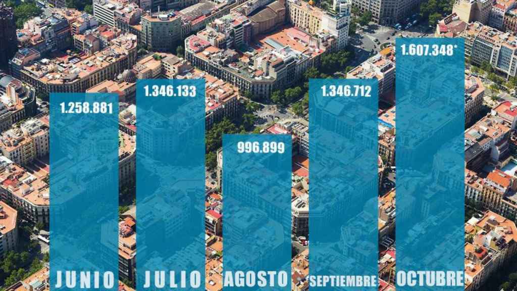 Gráfico de audiencia de Metrópoli Abierta, certificado por OJD / MA