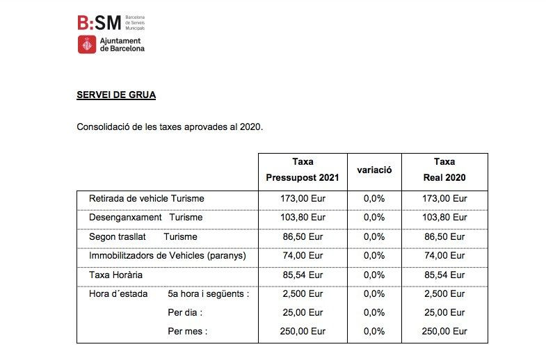 Precios de la grúa en 2021 / B:SM