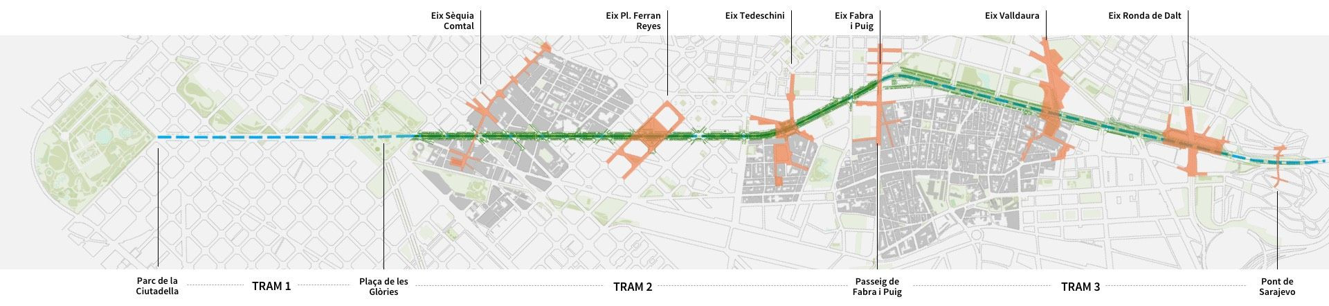 Fases de las obras de la Meridiana / AYUNTAMIENTO DE BARCELONA