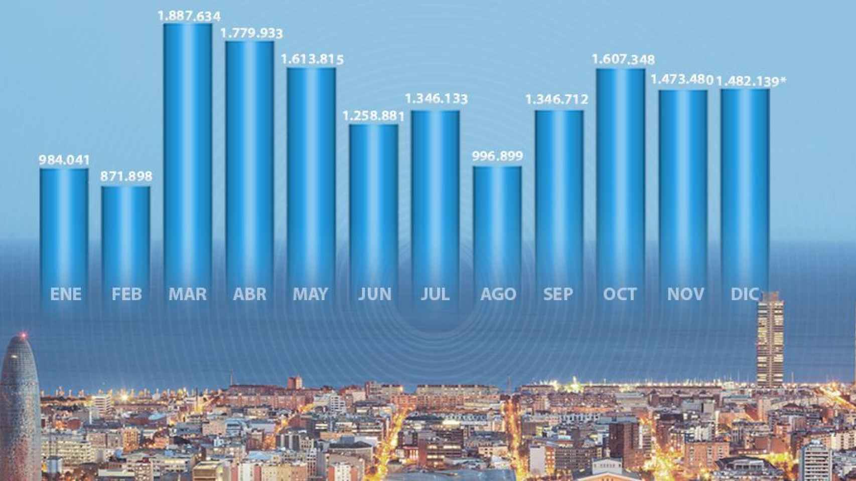 Audiencias de Metrópoli Abierta desde enero hasta diciembre de 2020 / MA