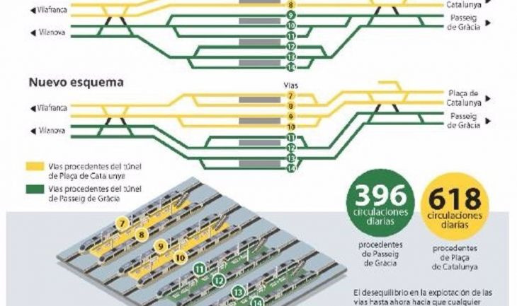 Finalizadas las obras para adaptar las vías de la estación de Sants a la nueva configuración / ADIF