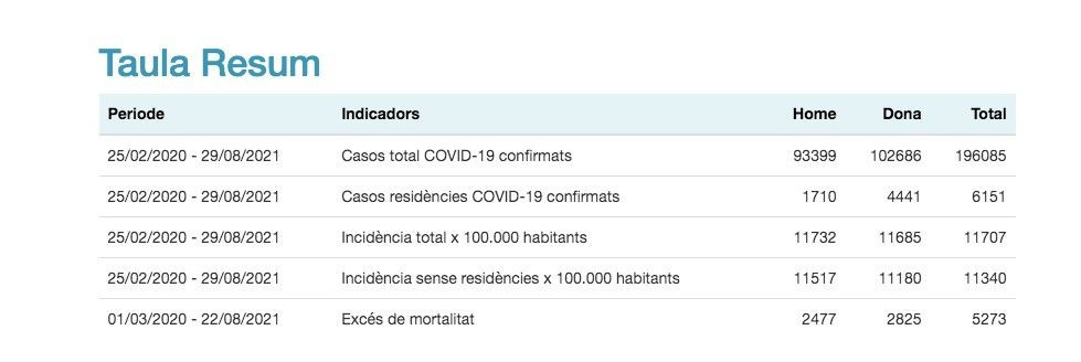 Positivos por coronavirus en Barcelona / ASPB