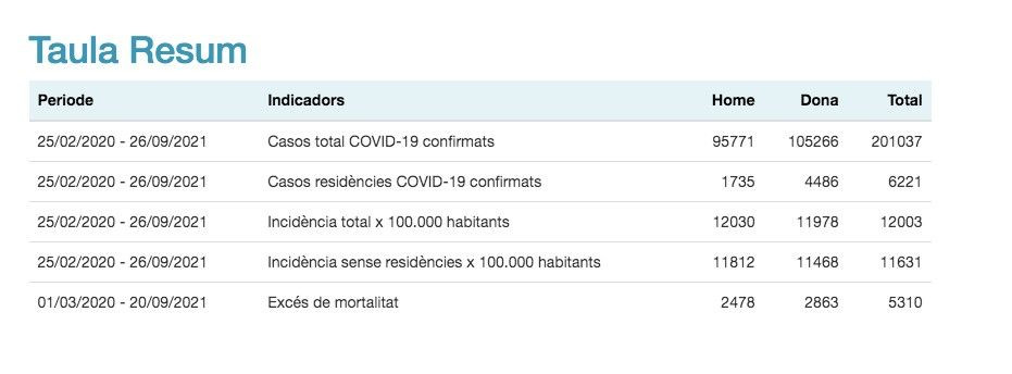 Los casos de coronavirus en Barcelona / ASPB