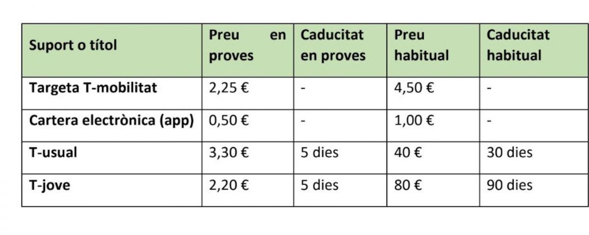 Tarifa de precios de la T-Mobilitat / ATM