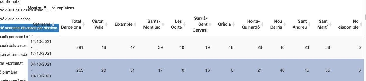 Datos de los contagios en Barcleona / ASPB