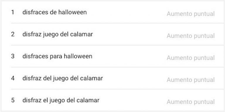 Las búsquedas sobre El juego del calamar se disparan en internet / GOOGLE TRENDS