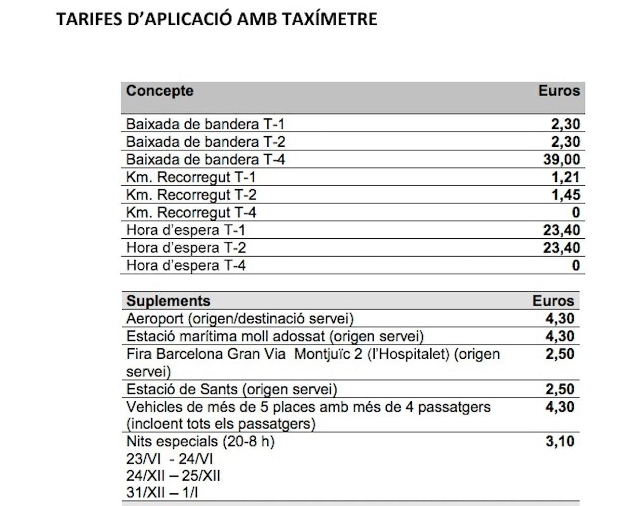 Principales precios del taxi para 2022 en Barcelona / CEDIDA