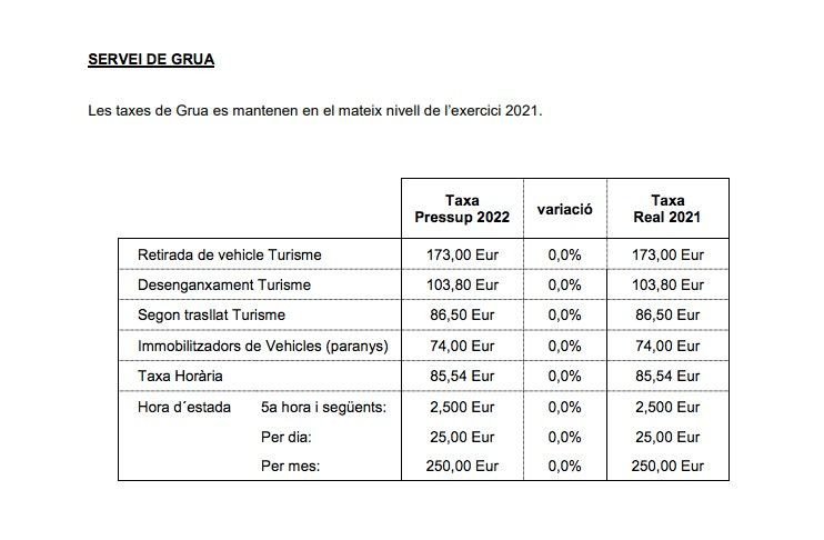 Precios de la grúa municipal en 2022 / B:SM