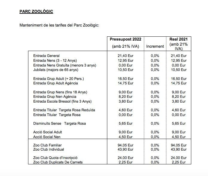 Los precios del Zoo de Barcelona para 2022 / B:SM