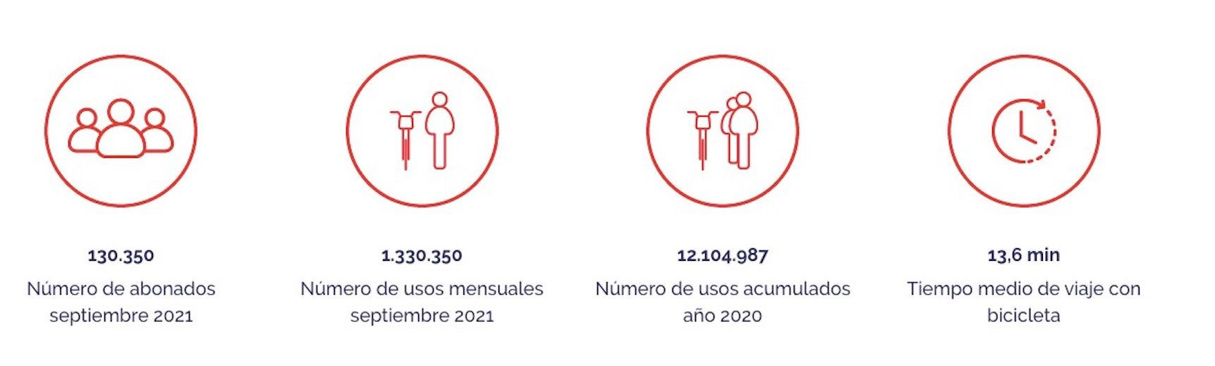 Datos del Bicing / BICING