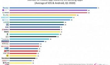 Apps bancarias en el Reino Unido según el número de servicios que ofrecen. Cortesía, Everly.EU