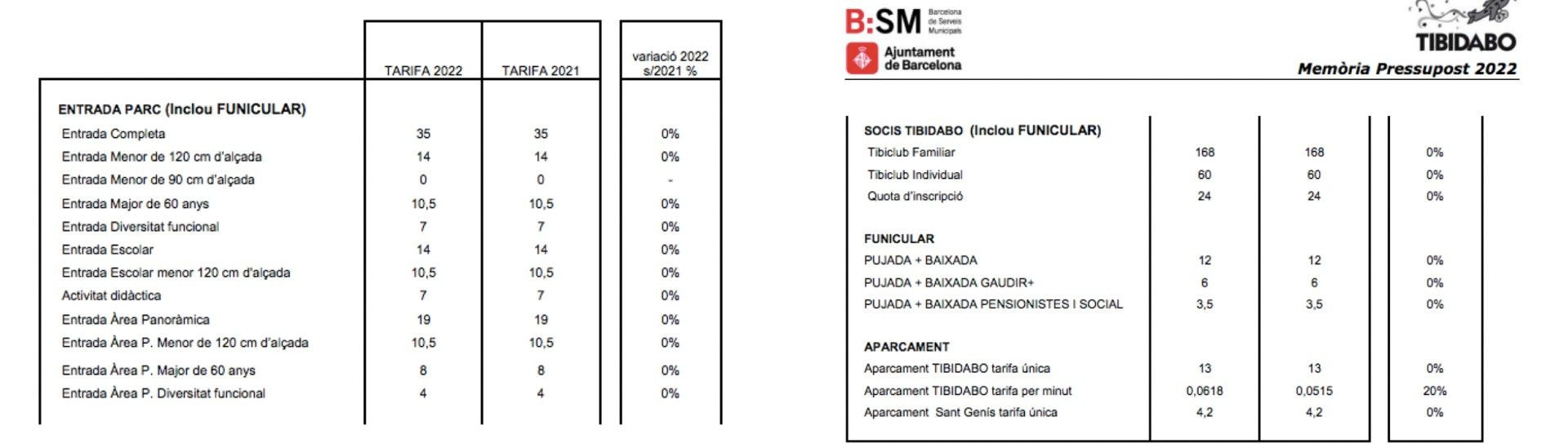 Los precios del Tibidabo para 2022 / B:SM