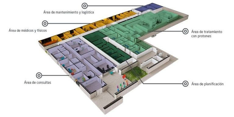 Infografía que detalla todos los departamentos del centro de protonterapia / QUIRÓNSALUD