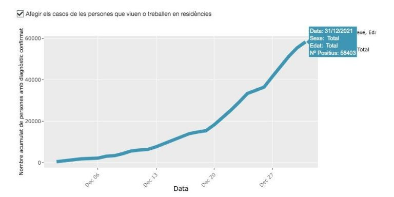 Contagios de coronavirus en diciembre en Barcelona / ASPB