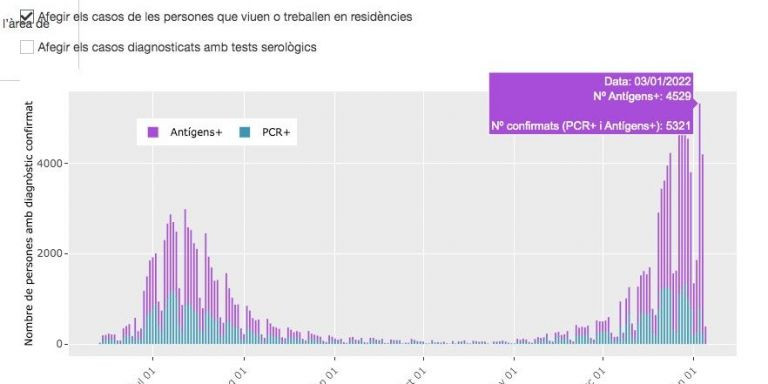 Los contagios de enero en Barcelona / ASPB