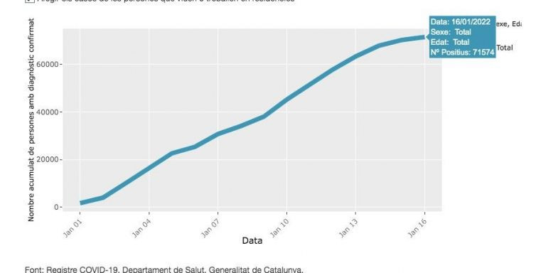 Casos de coronavirus en enero en Barcelona / ASPB