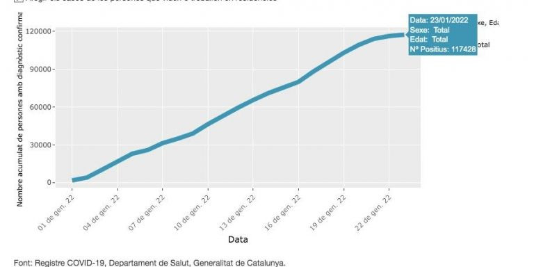 Contagios de coronavirus este enero en Barcelona / ASPB