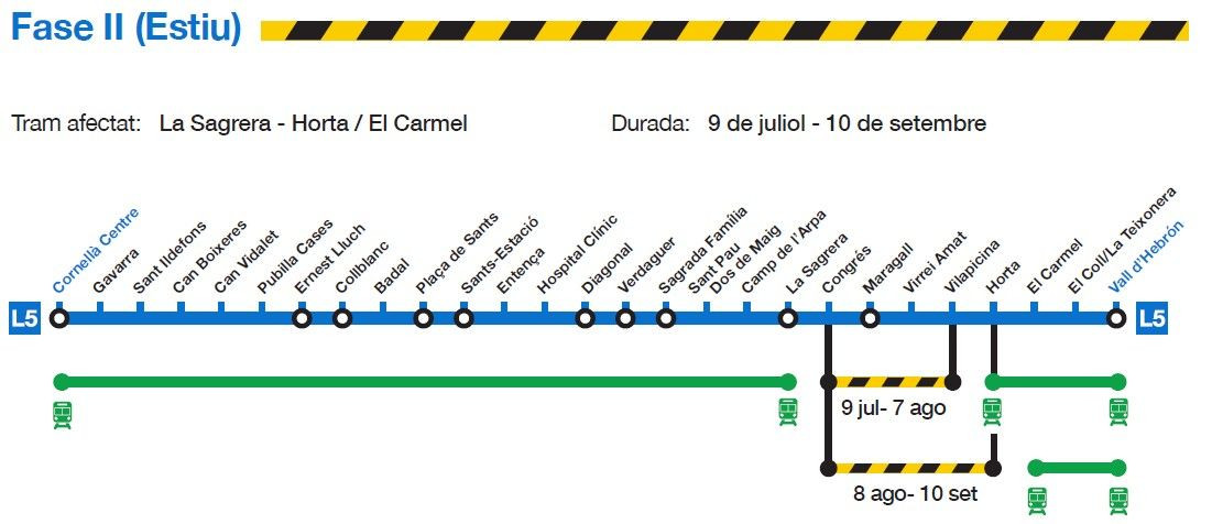 La afectación en el metro de la L5 de Barcelona en verano / TMB