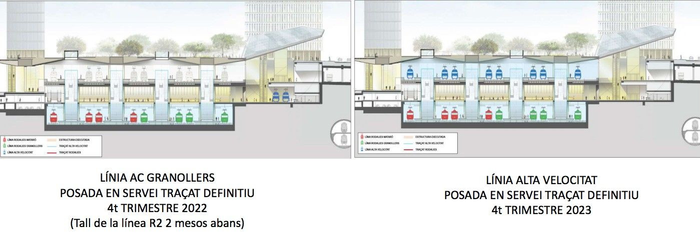 Calendario de la entrada en funcionamiento del trazado del AVE en la Sagrera / BARCELONA SAGRERA ALTA VELOCITAT