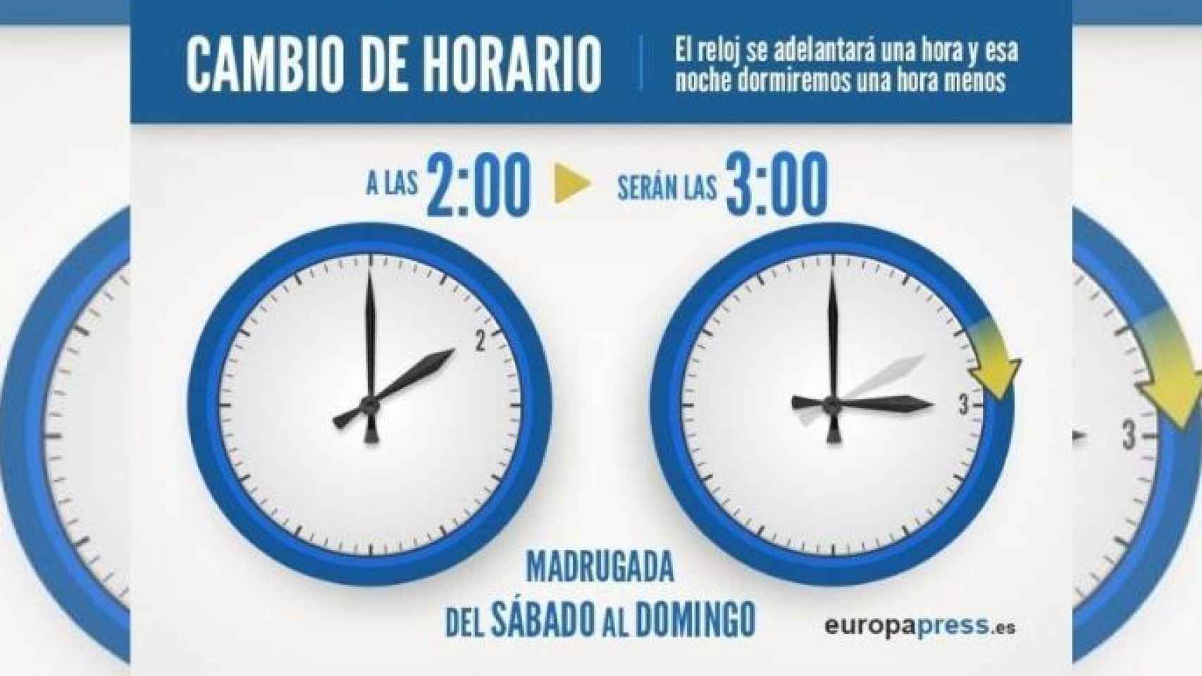 El cambio de hora al horario de verano