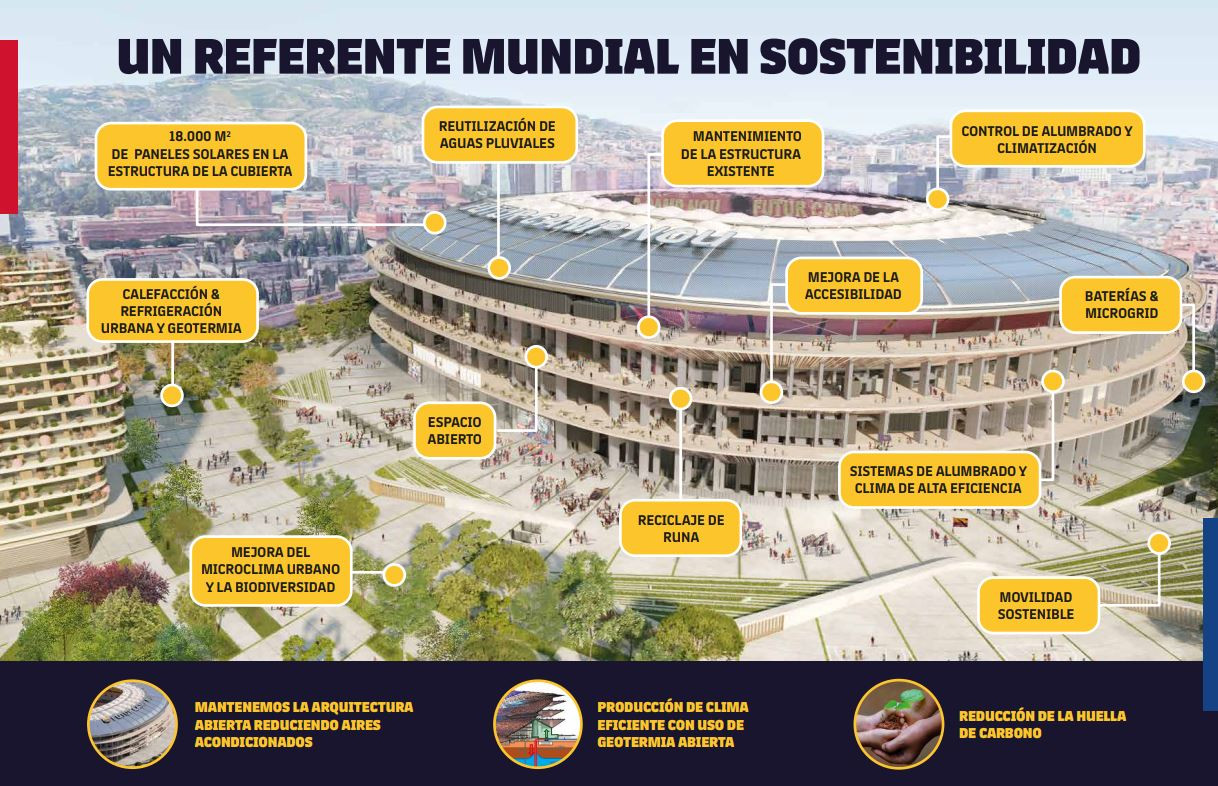 Reforma del futuro Camp Nou / FC Barcelona