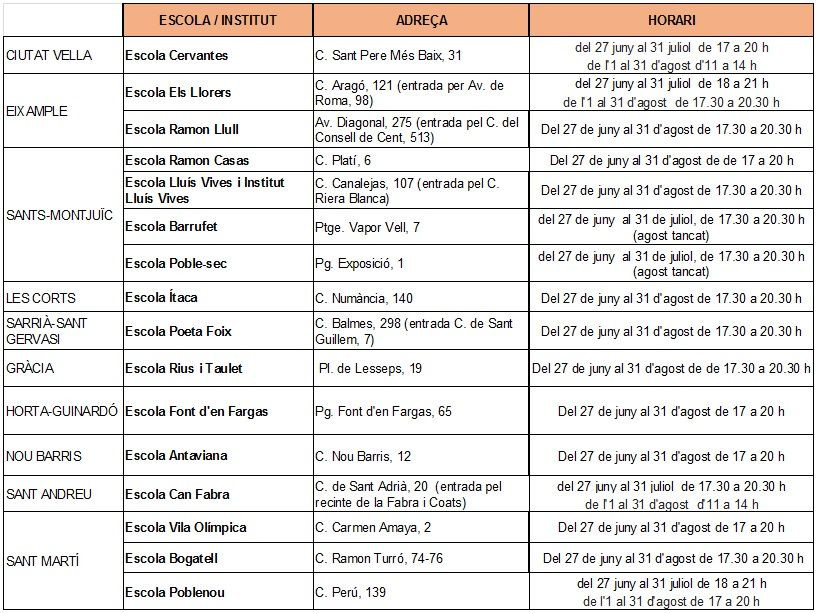 Listado de los patios escolares abiertos este verano en Barcelona / AYUNTAMIENTO DE BARCELONA