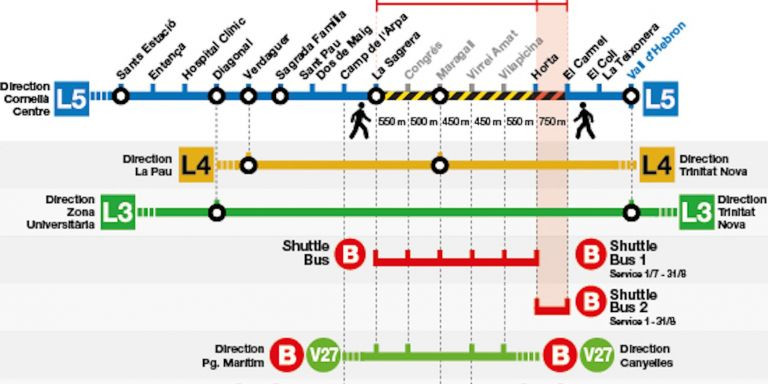 Alternativas de transporte al corte de la L5 / TMB