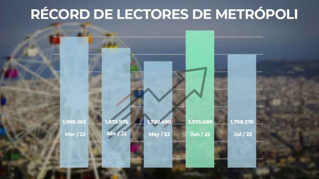 Evolución de lectores en Metrópoli / Fotomontaje MA