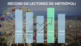 Evolución de lectores en Metrópoli / Fotomontaje MA