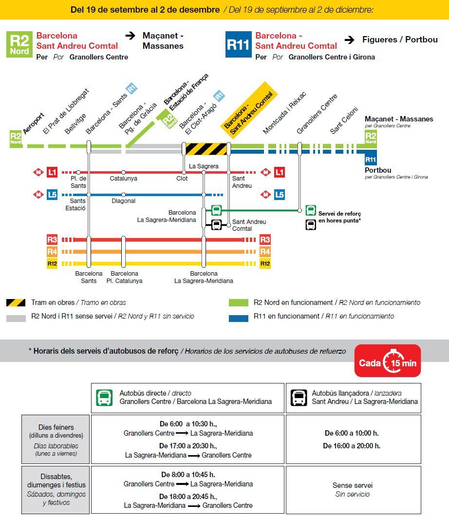 Corte en Rodalies desde el 19 de septiembre / RODALIES CATALUNYA