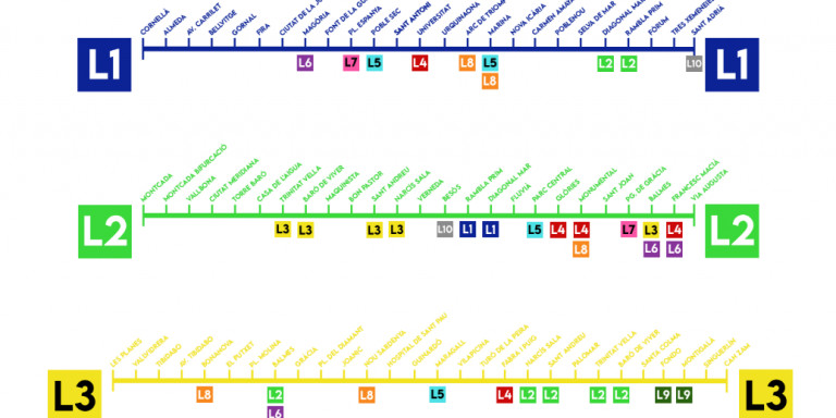 Proyecto de rediseño de Aleix Pérez sobre las líneas de metro de Barcelona / Aleix Pérez 