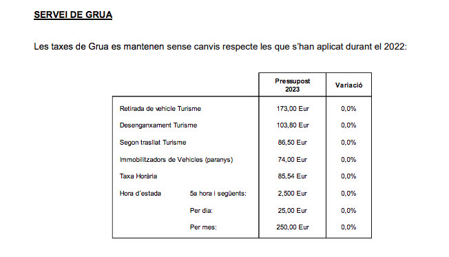 Precios de la grúa en 2023 / B:SM