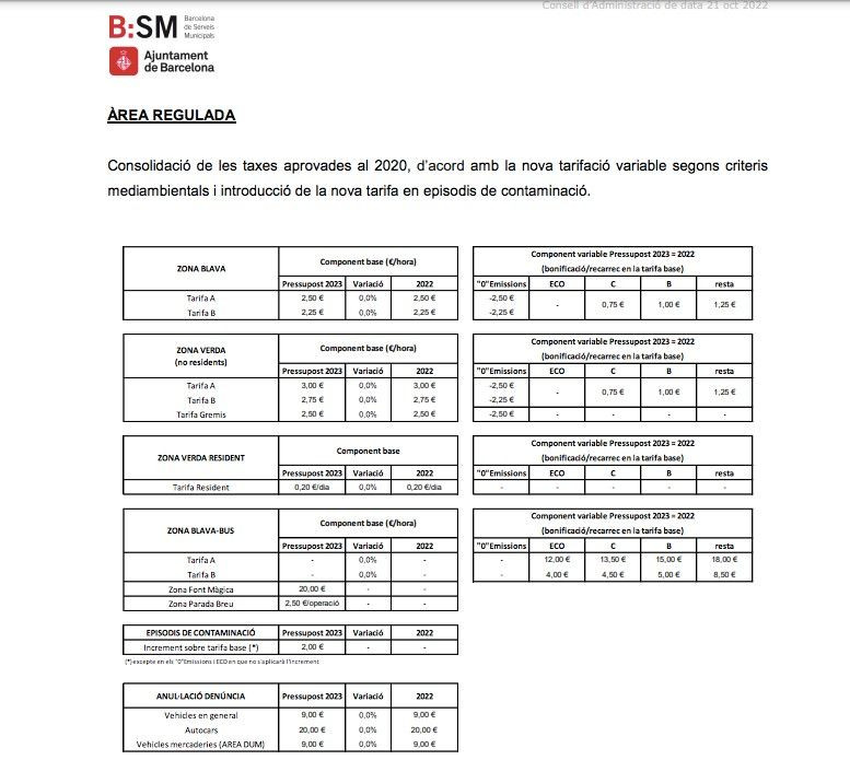 Tarifas de aparcamiento de B:SM para 2023 con la tasa por episodios de alta contaminación 