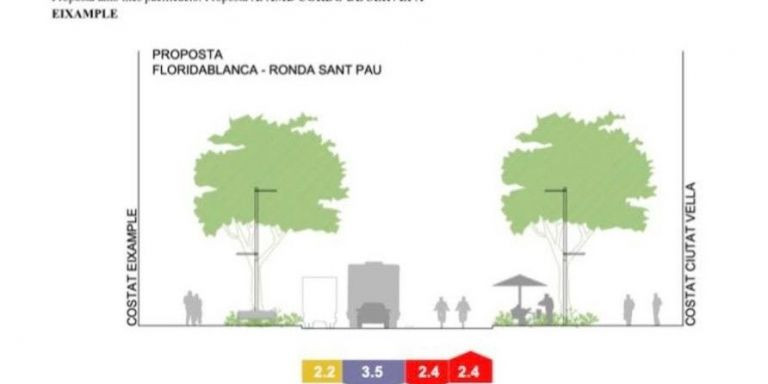 El dibujo de la ronda de Sant Antoni pactado con los vecinos en primavera 