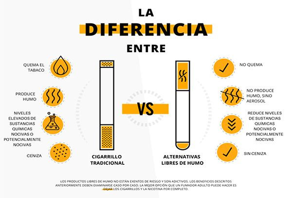 Diferencias entre los cigarrillos convencionales y los dispositivos de calentamiento de tabaco / PHILIP MORRIS