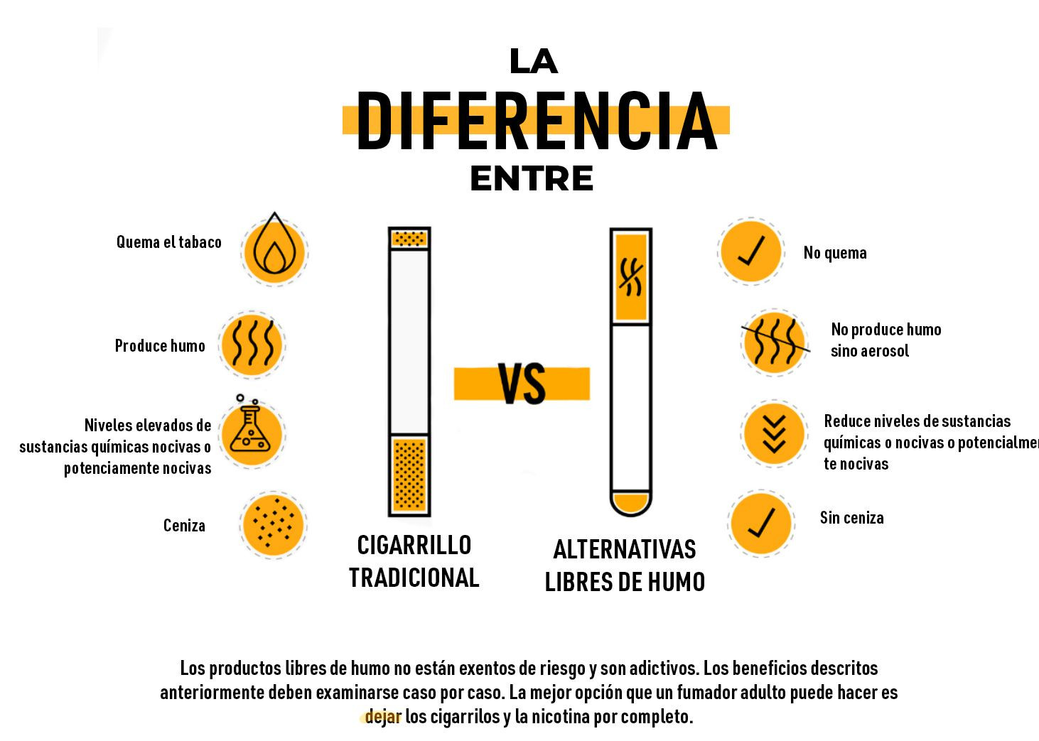 Infografía sobre la diferencia entre el cigarrillo tradicional y las alternativas libres de humo / PHILIP MORRIS 