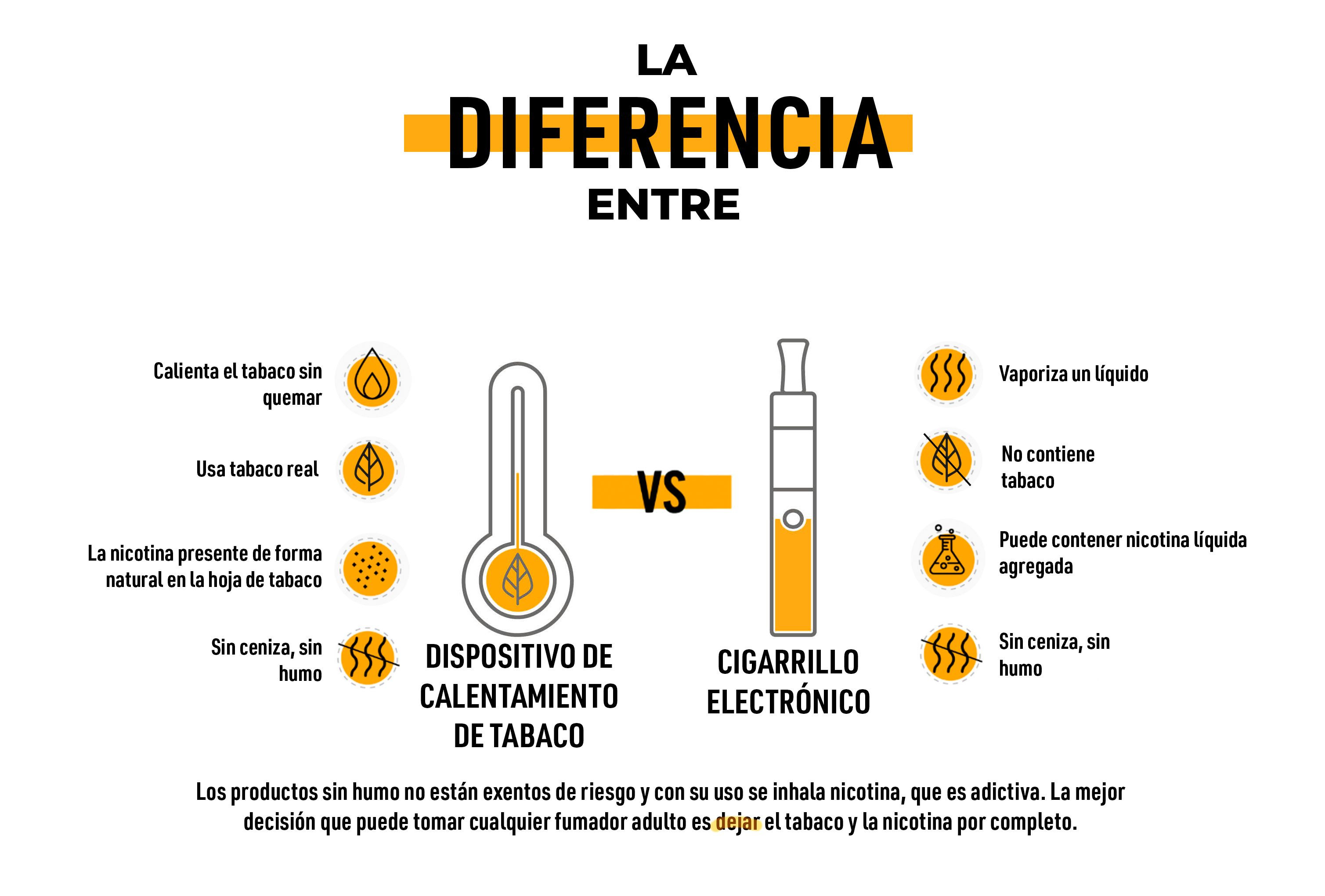 Infografía sobre la diferencia entre los dispositivos de calentamiento de tabaco y el cigarrillo electrónico / PHILIP MORRIS 