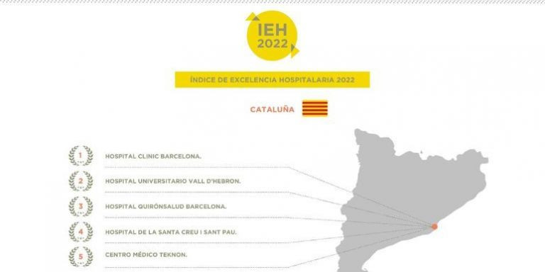 Índice de Excelencia Hospitalaria 2022 / INSTITUTO COORDENADAS