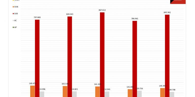 Activaciones de recursos ambulancias 2021 / CGT