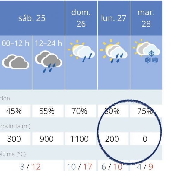 Predicción de la Aemet, que indica cota 0 el próximo martes / TWITTER Roberto de Godos