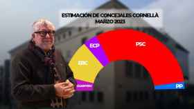 Estimación de concejales Cornellà Marzo 2023 / METRÓPOLI