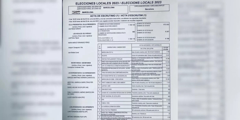 Acta definitiva de Barcelona / METRÓPOLI