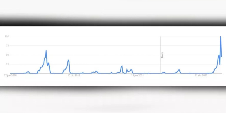 Fuente Google Trends. Voto por correo ultimos cinco años