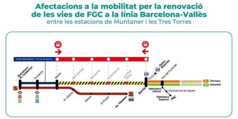 Afectaciones obras FGC / AJ. BARCELONA